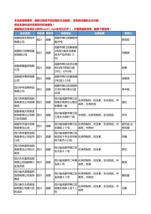 2020新版四川省化学药工商企业公司名录名单黄页联系方式大全619家
