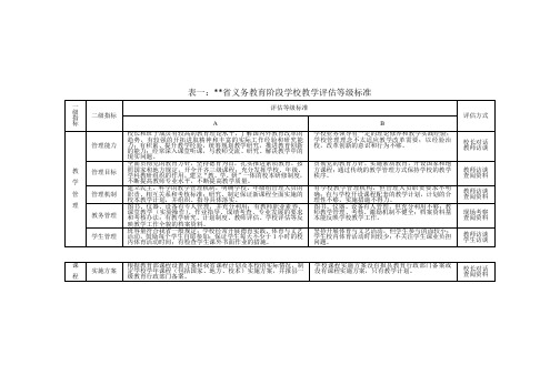学校教学评估等级标准
