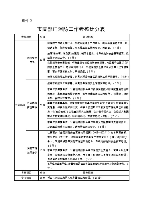 消防工作考核计分表