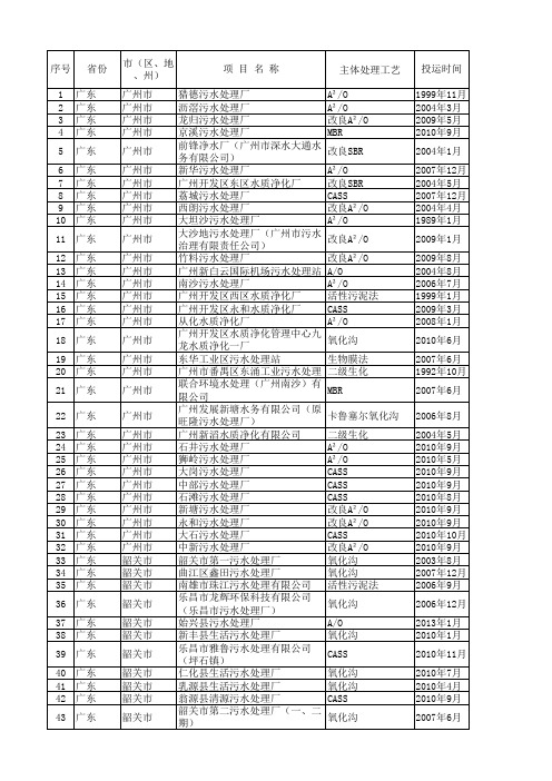 广东污水厂名单(可编辑EXCEL)