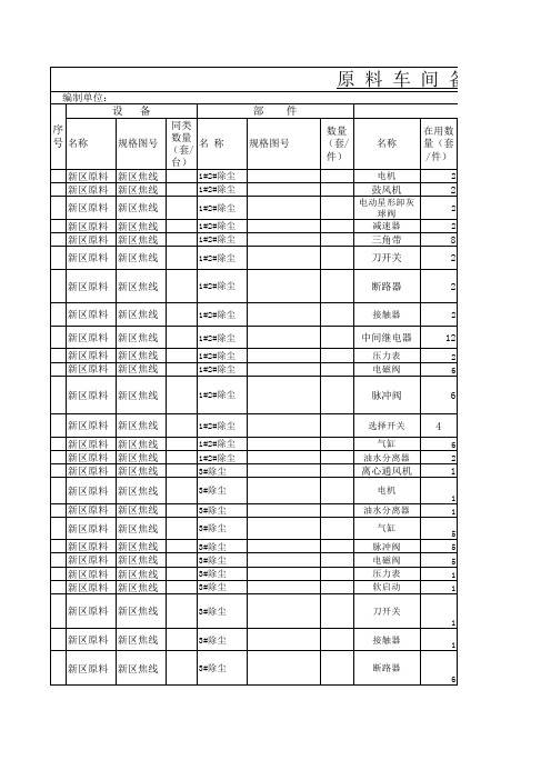 原料备品备件定额表 (1)