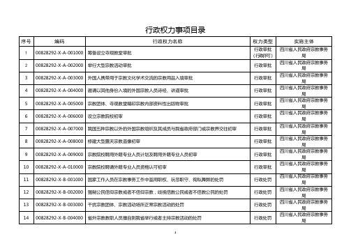 行政权力事项目录