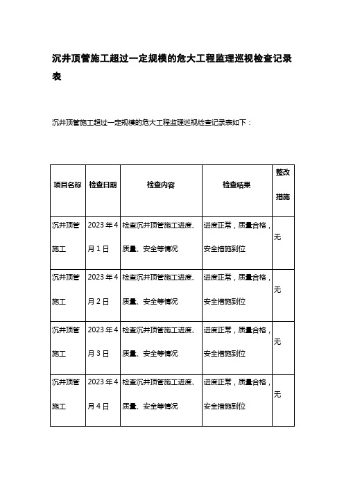 沉井顶管施工超过一定规模的危大工程监理巡视检查记录表