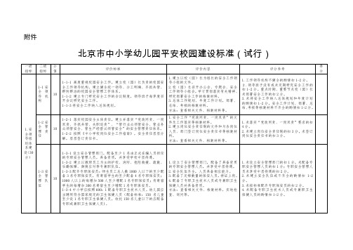 北京市中小学幼儿园平安校园建设标准