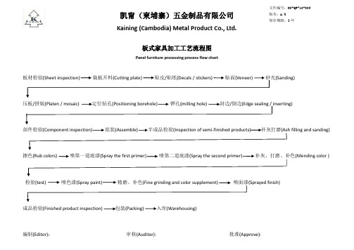 家具加工工艺流程图-A0