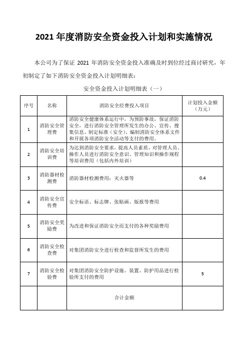 2021年度消防安全资金投入计划和实施情况汇报