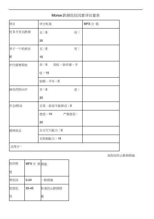 morse跌倒危险因素评估量表