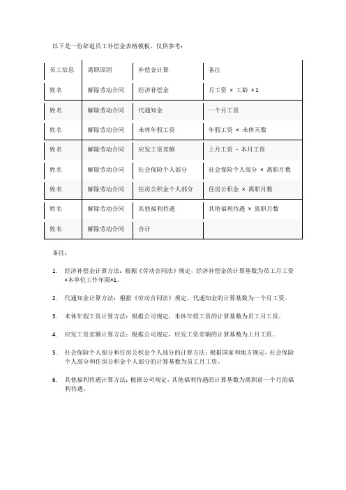 辞退员工补偿金表格