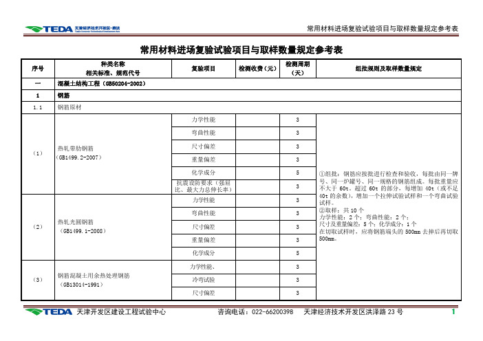 常用材料进场复验试验项目与取样数量规定参考表