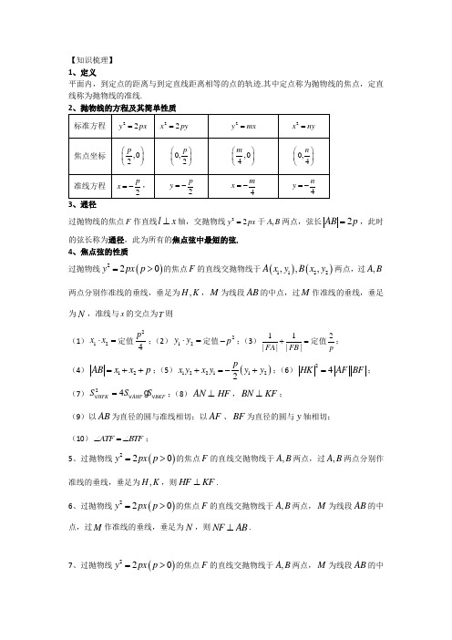 抛物线知识梳理