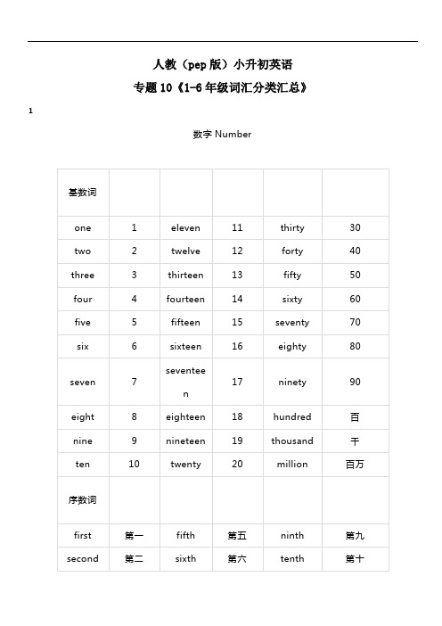 人教(pep版)小升初英语专题训练与梳理 10《1-6年级词汇分类汇总》(含答案)