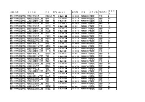 吉林大学2014转专业各专业录取线
