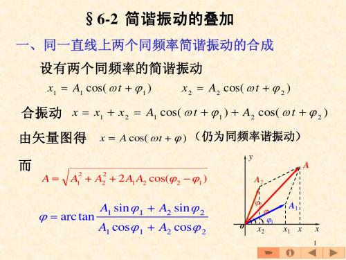 6-2简谐振动的叠加