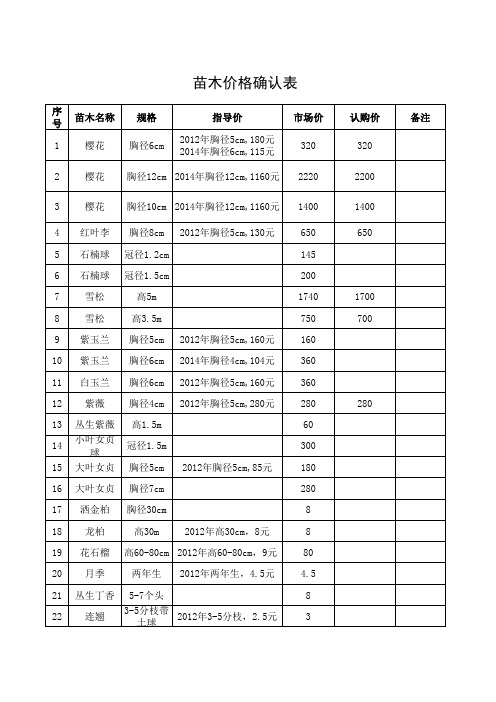 2015年苗木价格表