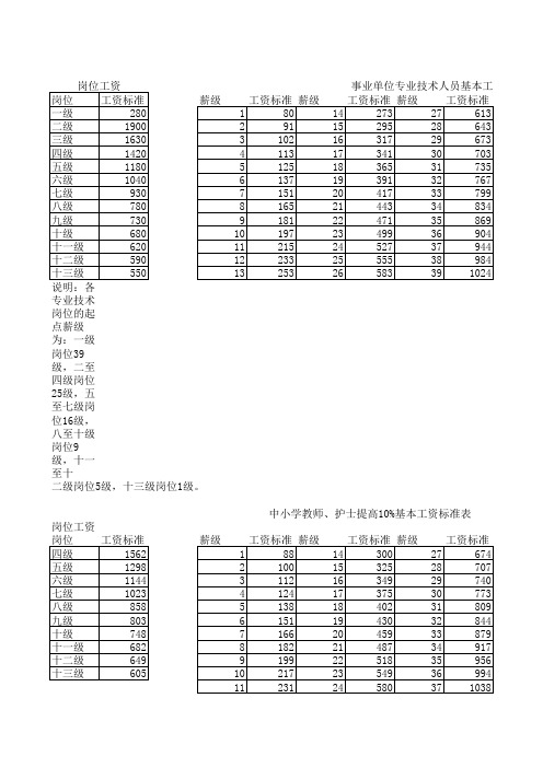 事业单位工作人员工资对照表