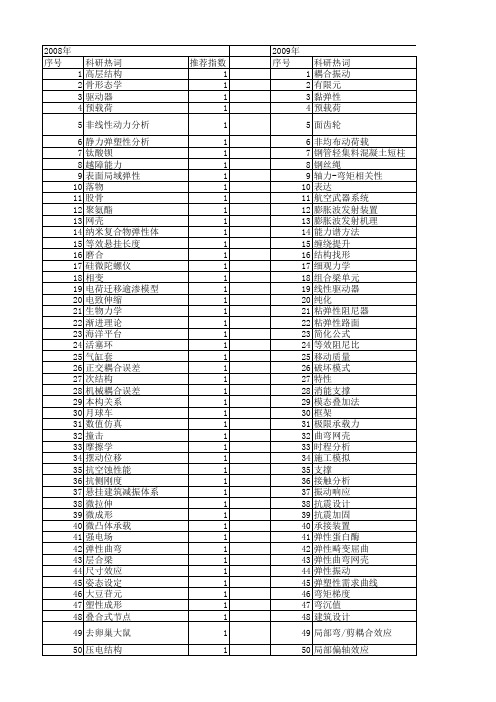 【江苏省自然科学基金】_弹性分析_期刊发文热词逐年推荐_20140815