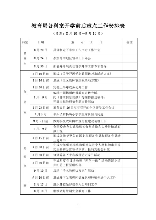 教育局各科室开学前后重点工作安排表【模板】