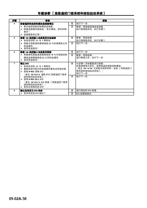 马自达M6睿翼车间手册下册(车身)7