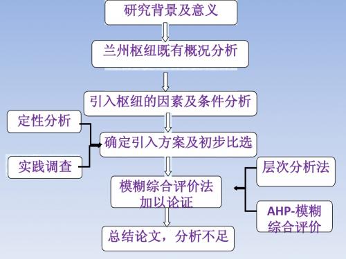 兰渝客专接入兰州枢纽方案探究答辩