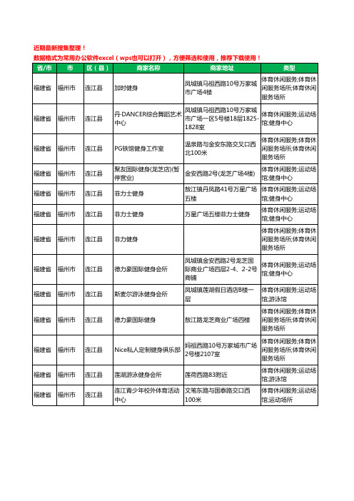 2020新版福建省福州市连江县健身房工商企业公司商家名录名单黄页联系方式电话大全13家