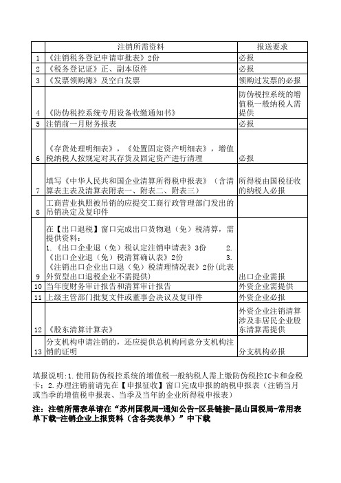 注销税务表格大全