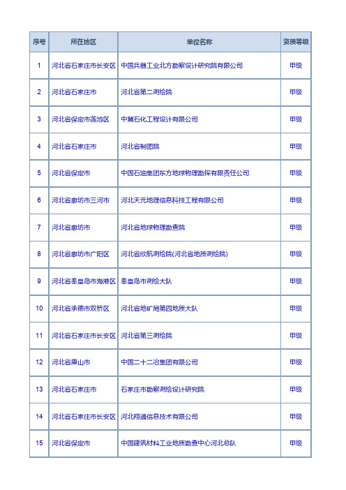 河北省甲级测绘单位名录