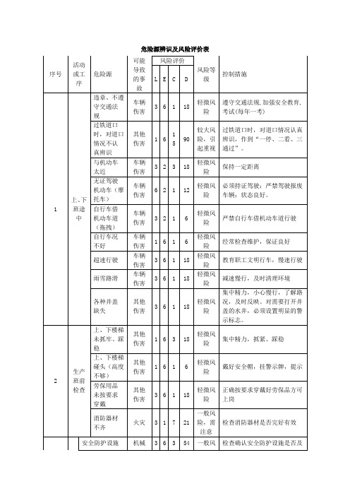 危险源辨识及风险评价表