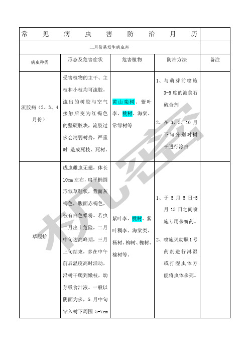 常见病虫害防治月历