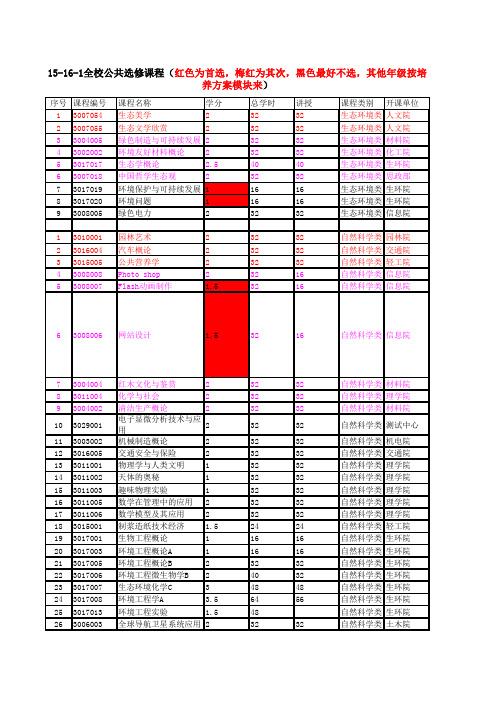 南京林业大学公共选修课程