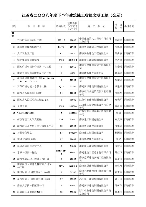 江苏省二○○八年度下半年建筑施工省级文明工地(公示)