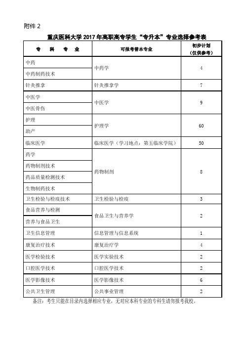 重庆医科大学2017年高职高专学生“专升本”专业选择参考表