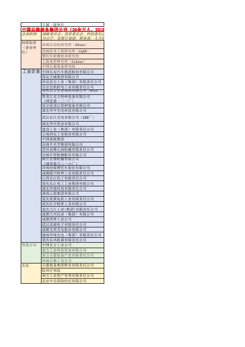 ★十大军工央企集团简介20160720 - 副本