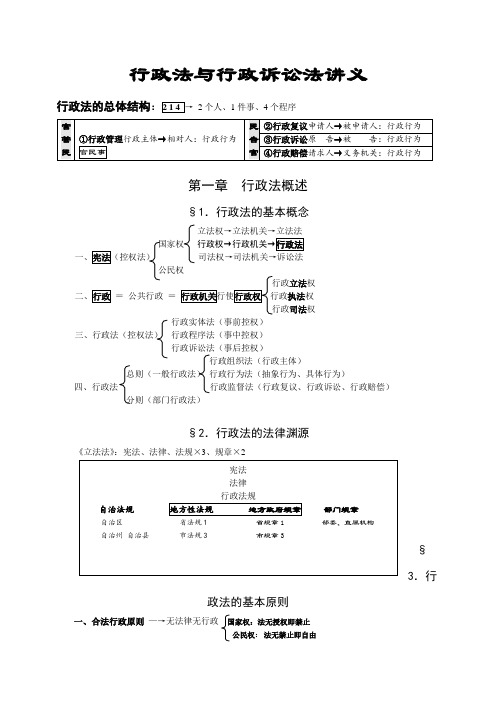 行政法与行政诉讼法讲义000002)