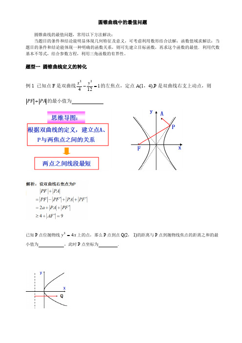 圆锥曲线中的最值问题