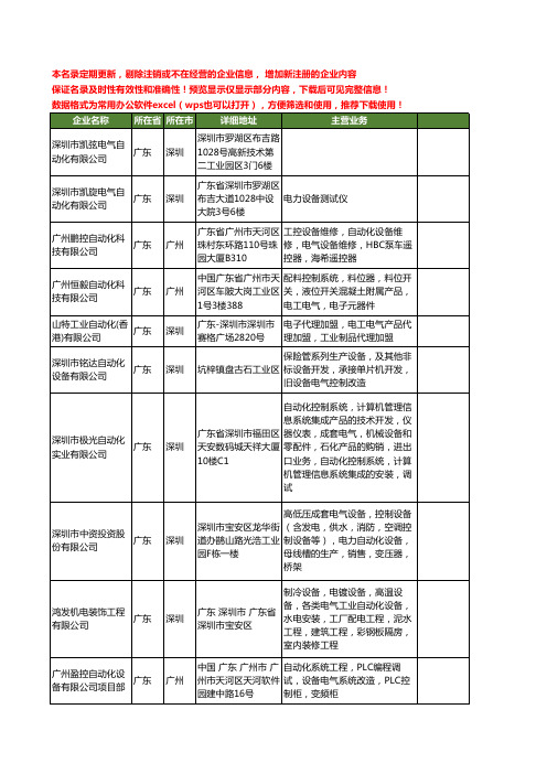 新版广东省电气自动化工商企业公司商家名录名单联系方式大全80家