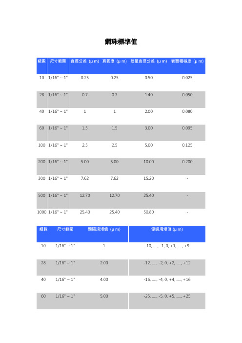 钢珠标准值