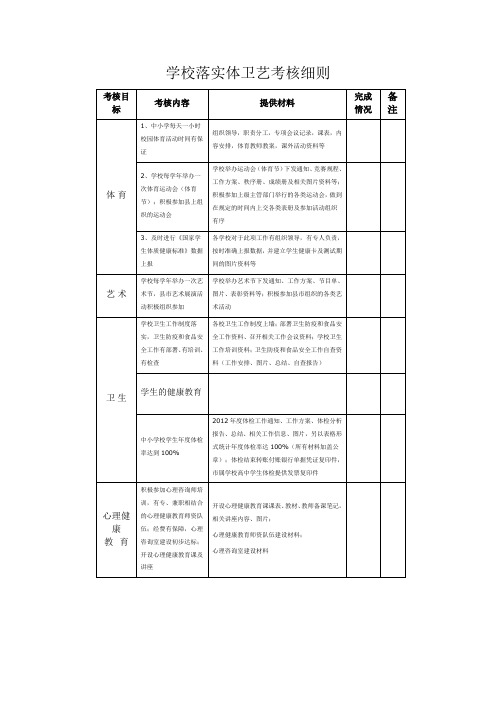 体卫艺考核细则