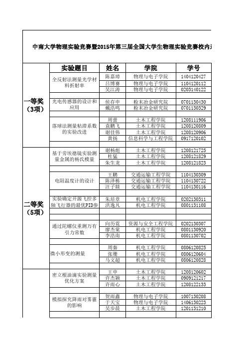 中南大学物理实验竞赛暨2015年第三届全国大学物理实验竞赛校内选拔赛获奖名单。