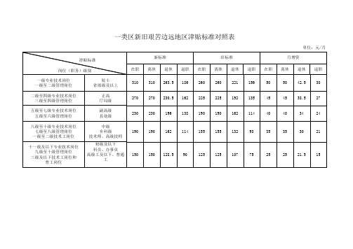2015调整新艰边地区津贴对照表(一类)