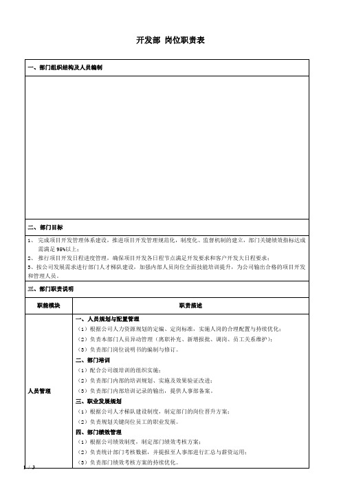 开发部 职责说明书