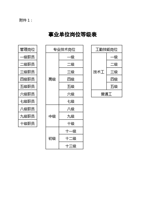 事业单位岗位等级表