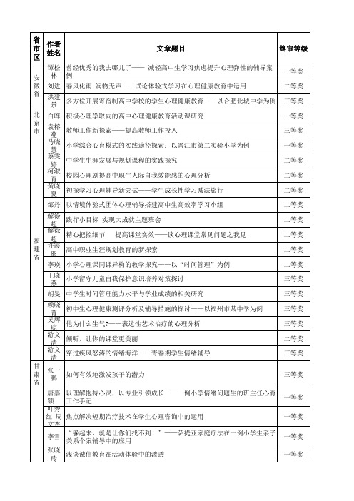 第七届“健康杯”中小学心理健康教育优秀成果评选获奖名单(第二批)