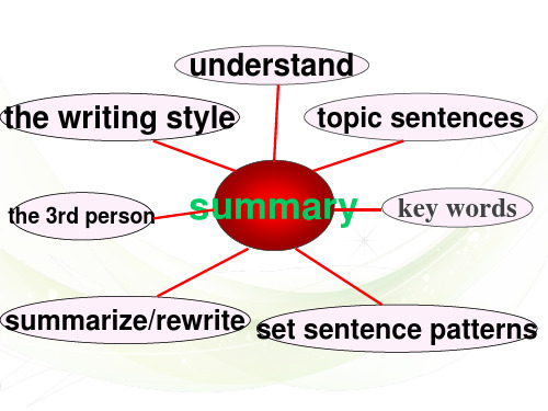 高中写作writing--summary-.