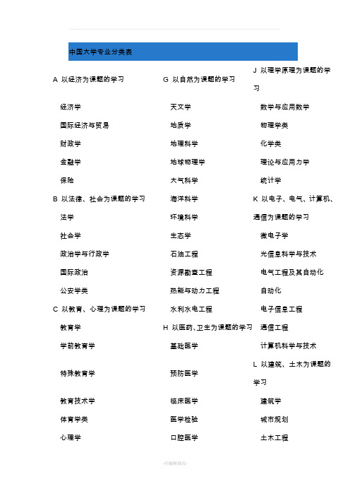 中国大学专业分类表