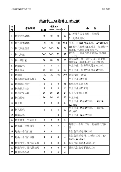 维修工时定额.xls