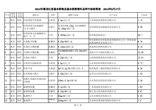xxxx黑龙江基本药物中标品种.xls