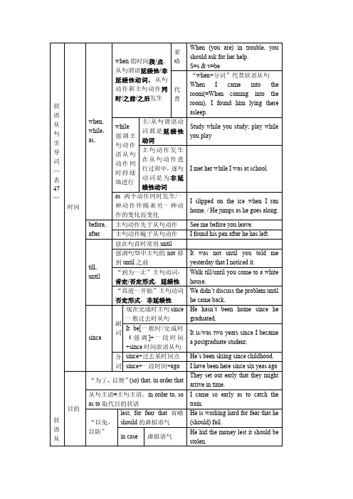 英语语法结构体系图  状语从句