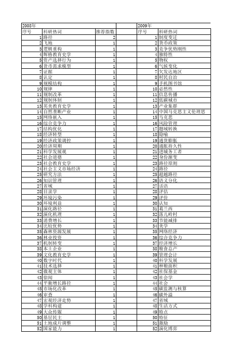 【国家社会科学基金】_变化路径_基金支持热词逐年推荐_【万方软件创新助手】_20140808