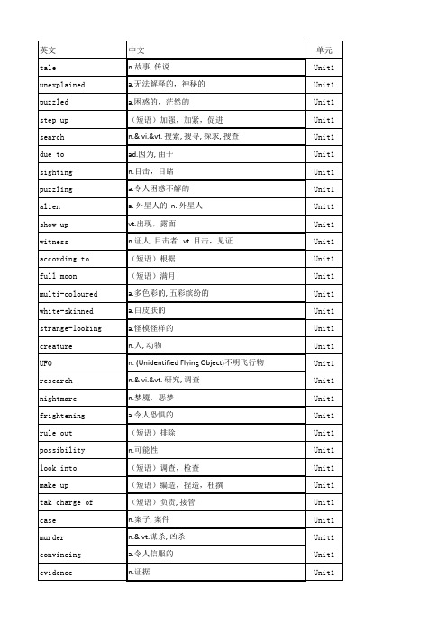 牛津高中英语必修模块1-5各单元单词默写表