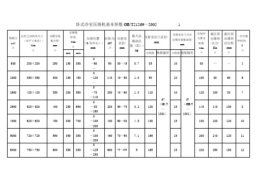 卧式冷室压铸机基本参数GB